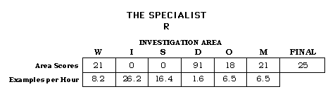 The Specialist CAP Scorecard