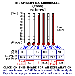 Teh Spiderwick Chronicles (2008) CAP Thermometers