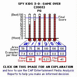 Spy Kid 3-D: Game Over (2003) CAP Thermometers