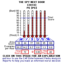 The Spy Next Door (2010) CAP Thermometers