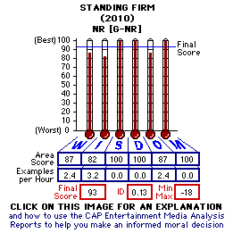 Standing Firm (2010) CAP Thermometers