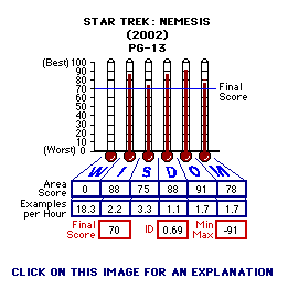 Star Trek: Nemesis (2002) CAP Thermometers