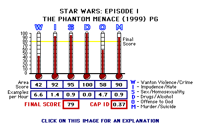 Star Wars: Epsidoe 1 - The Phantom Menace (YEAR) CAP Thermometers
