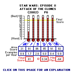 TITLE (YEAR) CAP Thermometers