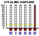 Stealing Harvard (2002) CAP Mini-thermometers