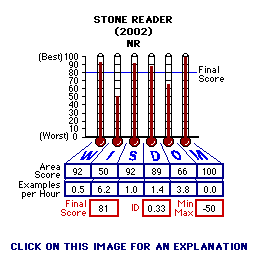 Stone Reader (2003) CAP Thermometers