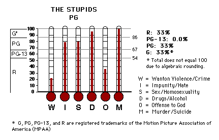 The Stupids CAP Thermometers