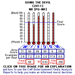 Suing the Devil (2011) CAP Thermometers