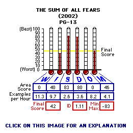 The Sum of All Fears (2002) CAP Thermometers