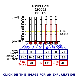 Swim Fan (2002) CAP Thermometers