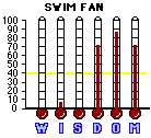 Swim Fan (2002) CAP Mini-thermometers