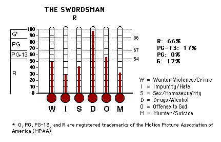 The Swordsman CAP Thermometers