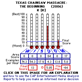 The Texas Chainsaw Massacre{ The Beginning