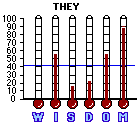 They (2002) CAP Mini-thermometers