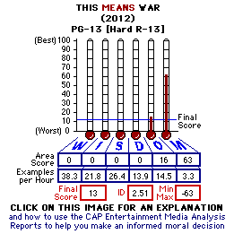 this Means War (2012) CAP Thermometers