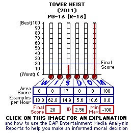 Tower Heist (2011) CAP Thermometers