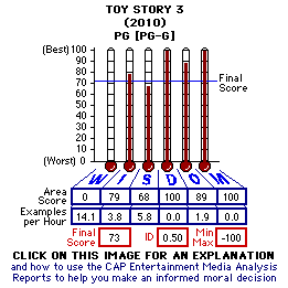Toy Story 3 (2010) CAP Thermometers