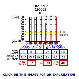 Trapped (2002) CAP Thermometers