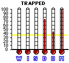 Trapped (2002) CAP Mini-thermometers