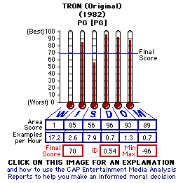 Tron (1982) CAP Thermometers