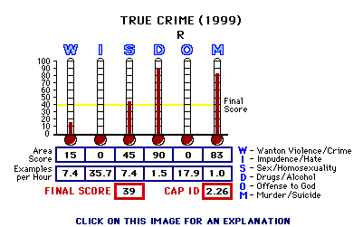 True Crime (1999) CAP Thermometers