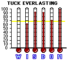 Tuck Everlasting (2002) CAP Mini-thermometers