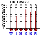 The Tuxedo (2002) CAP Mini-thermometers