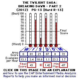 The Twilight Saga: Breaking Dawn, Part 2 (2012) CAP Thermometers