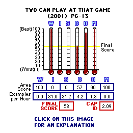 Two Can Play at That Game (2001) CAP Thermometers