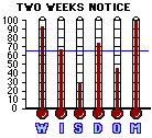 Two Weeks Notice (2002) CAP Mini-thermometers