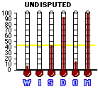 Undisputed (2002) CAP Mini-thermometers