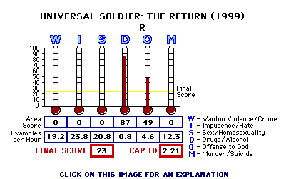 Universal Soldier: The Return (1999) CAP Thermometers