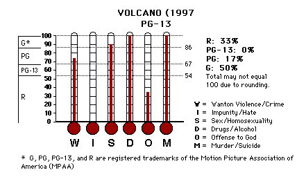 Volcano (1997) CAP Thermometers