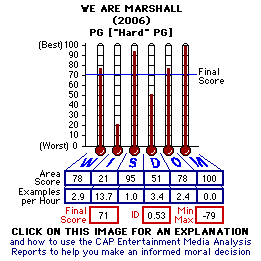 We Are Marshall (2006) CAP Thermometers