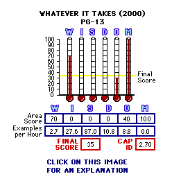 TITLE (YEAR) CAP Thermometers