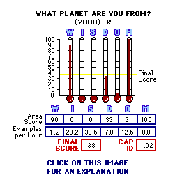 What Planet Are You From? (2000) CAP Thermometers