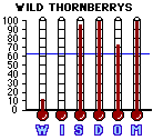 The Wild Thornberrys Movie (2002) CAP Mini-thermometers