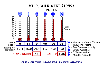 Wild, Wild West (1999) CAP Thermometers