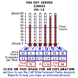 yougotserveddata.gif